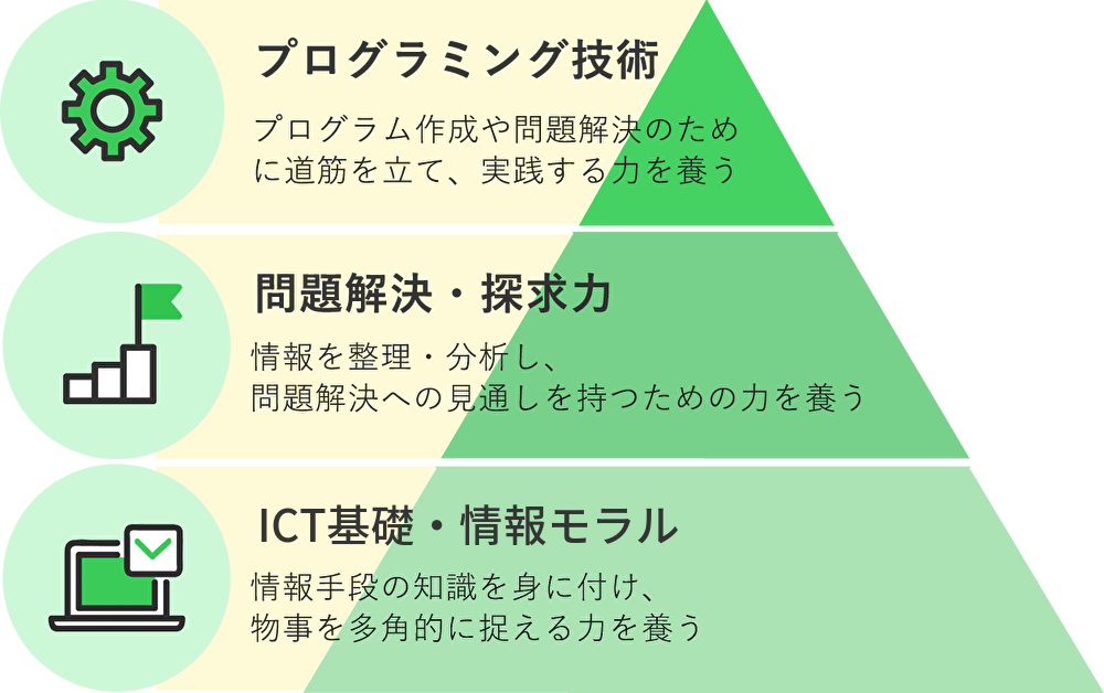 ICT教育ツールの3つのポイント